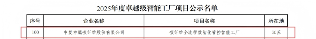再獲權(quán)威認可！中復(fù)神鷹碳纖維股份有限公司入選2025年度國家卓越級智能工廠 